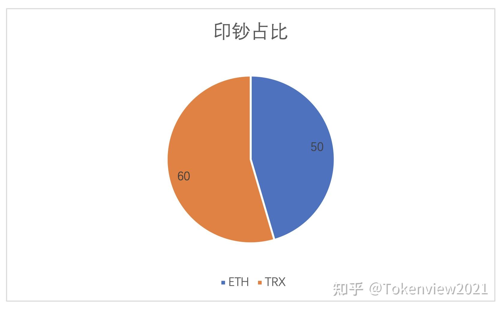 tokenpocket官网下载-TokenPocket：全能的区块链浏览器，便捷管理数字资产