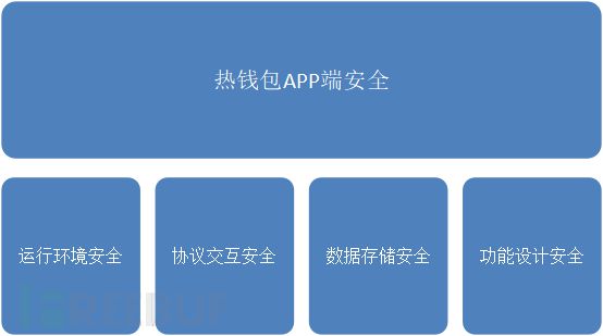 trust钱包使用-Trust 钱包：界面友好、安全可靠，带你畅游数字世界