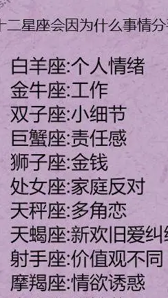 狮子座天蝎座_天蝎狮子怎么相处_星座天蝎狮子