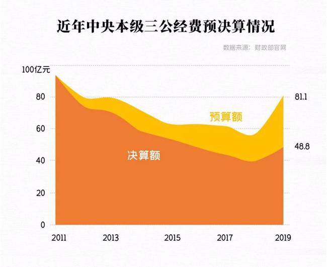 审计三公经费需要需提供的资料_三公经费审计的具体措施_审计三公经费依据