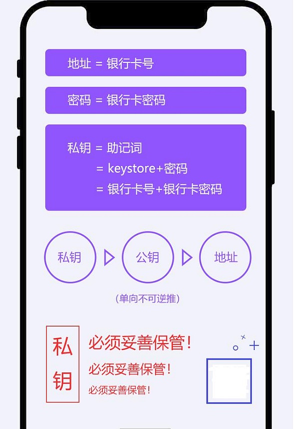 tokenpocket钱包下载官网-TokenPocket 数字钱包：简单易用，下载无忧