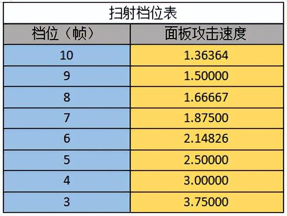 暗影双刀伤害低_暗影双刀上限加在哪个刀上_暗影双刀技改