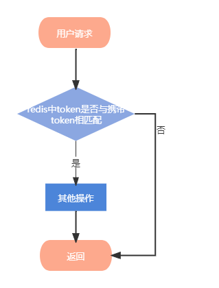 官网网站_tokenim官网_官网预约试驾