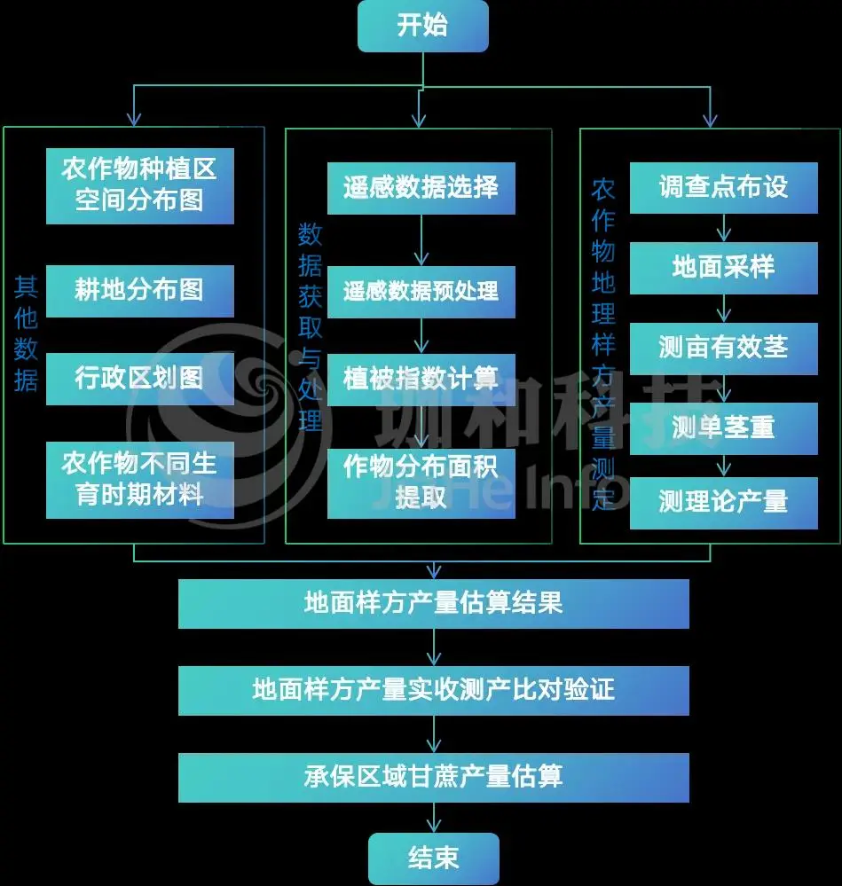 模型教程视频_模型入门教程_wofost模型 教程