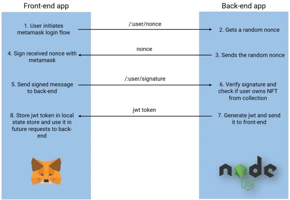 metamask下载-Metamask 下载指南：如何避免山寨版，保障个人信息和资金安全