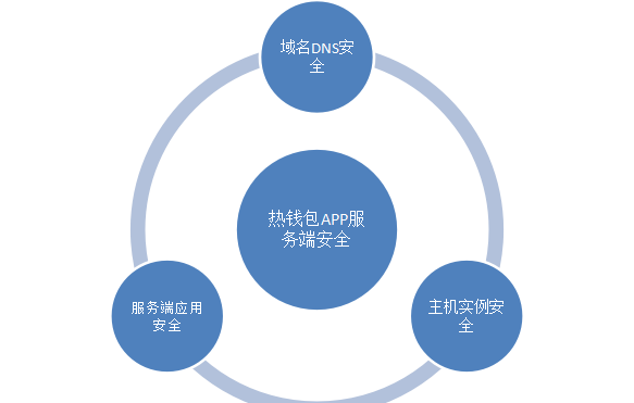 trust钱包使用_钱包使用什么颜色的好_钱包使用教程