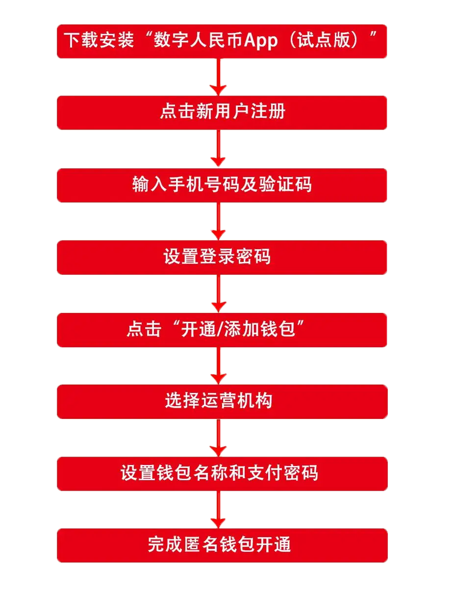 钱包手机壳好用吗_钱包手机壳_metamask手机钱包