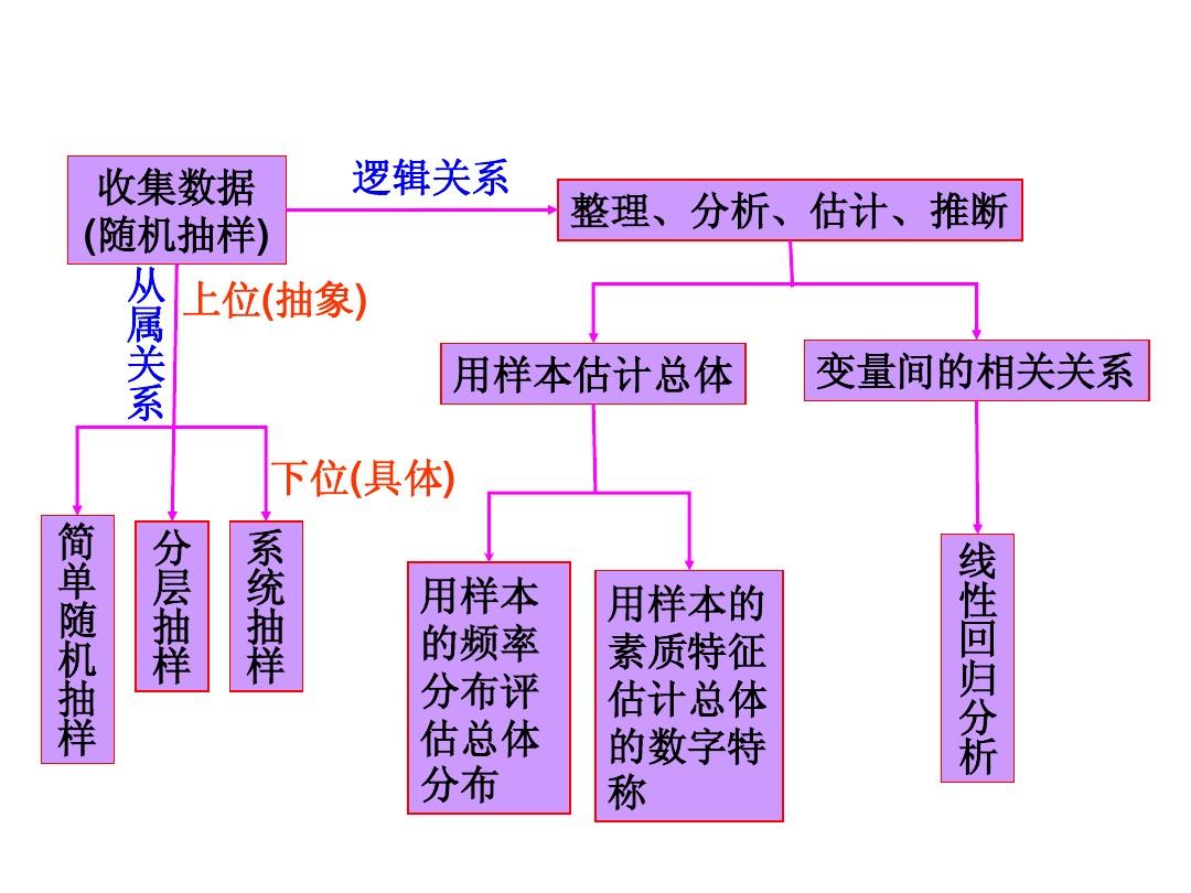 分布分析法_分布分析法举例_分布法包括