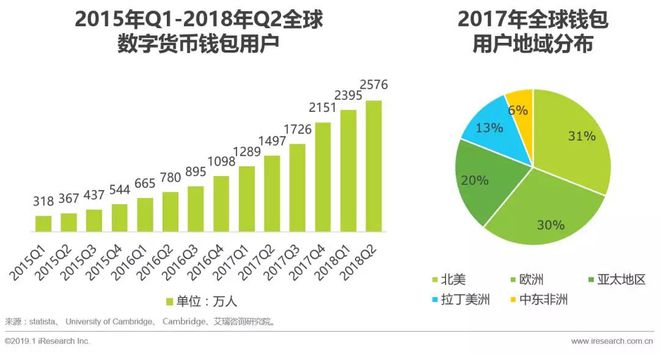 imtoken官网钱包下载_钱包官网下载地址_钱包官网下载