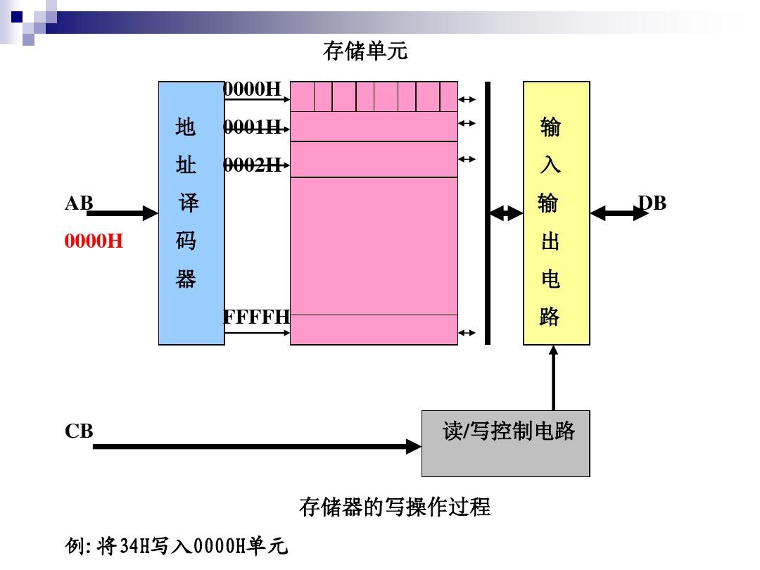 安卓版下载_安卓版imtoken_imtoken安卓版apk