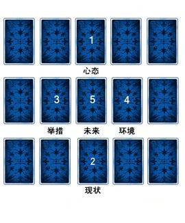 塔罗入门经典牌阵-探索塔罗牌阵：凯尔特十字与爱情十字，揭开神秘面纱