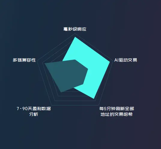 钱包英语_trustwallet钱包_钱包怎么折