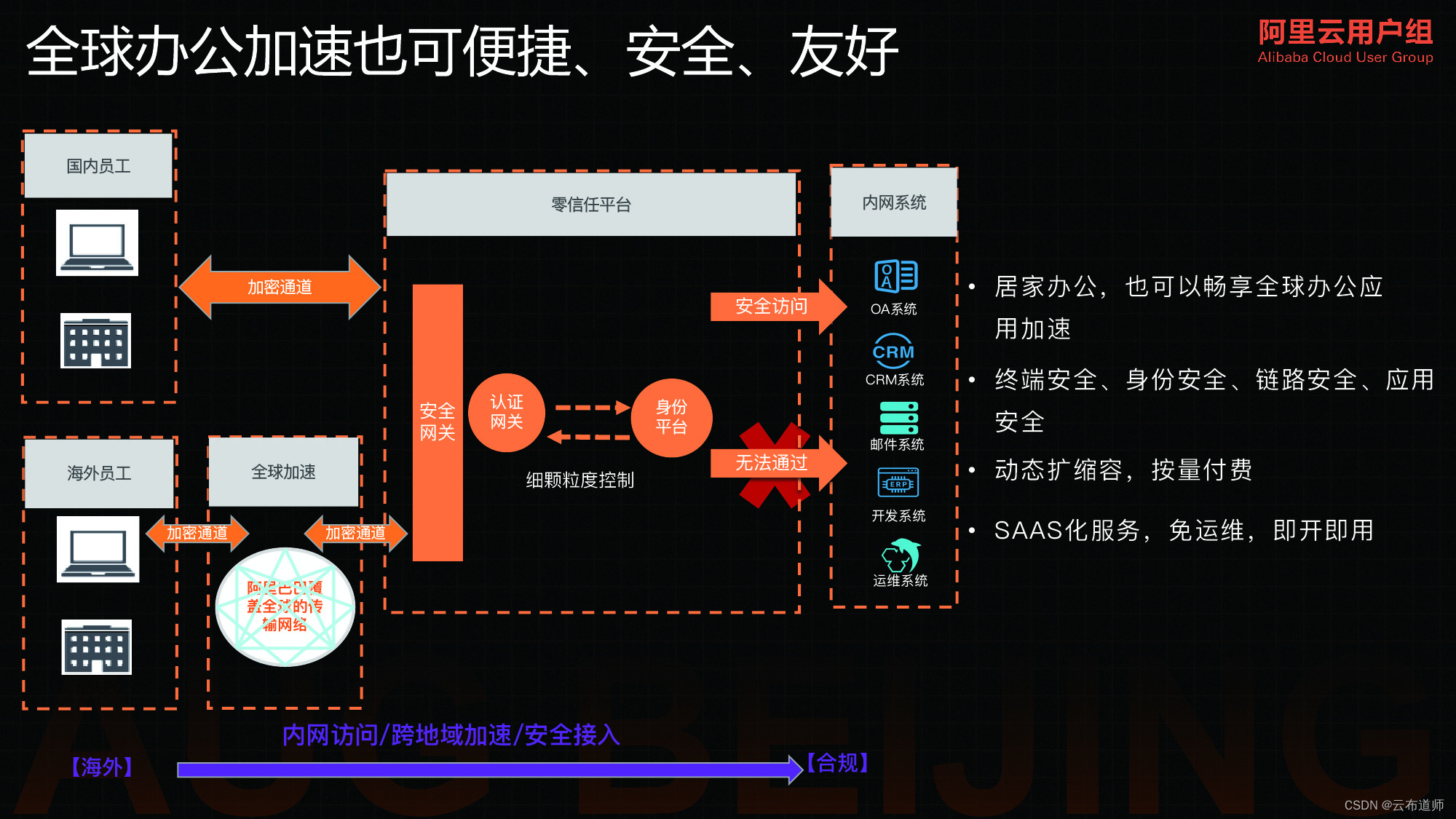 钱包使用什么颜色的好_trust钱包使用_钱包使用禁忌