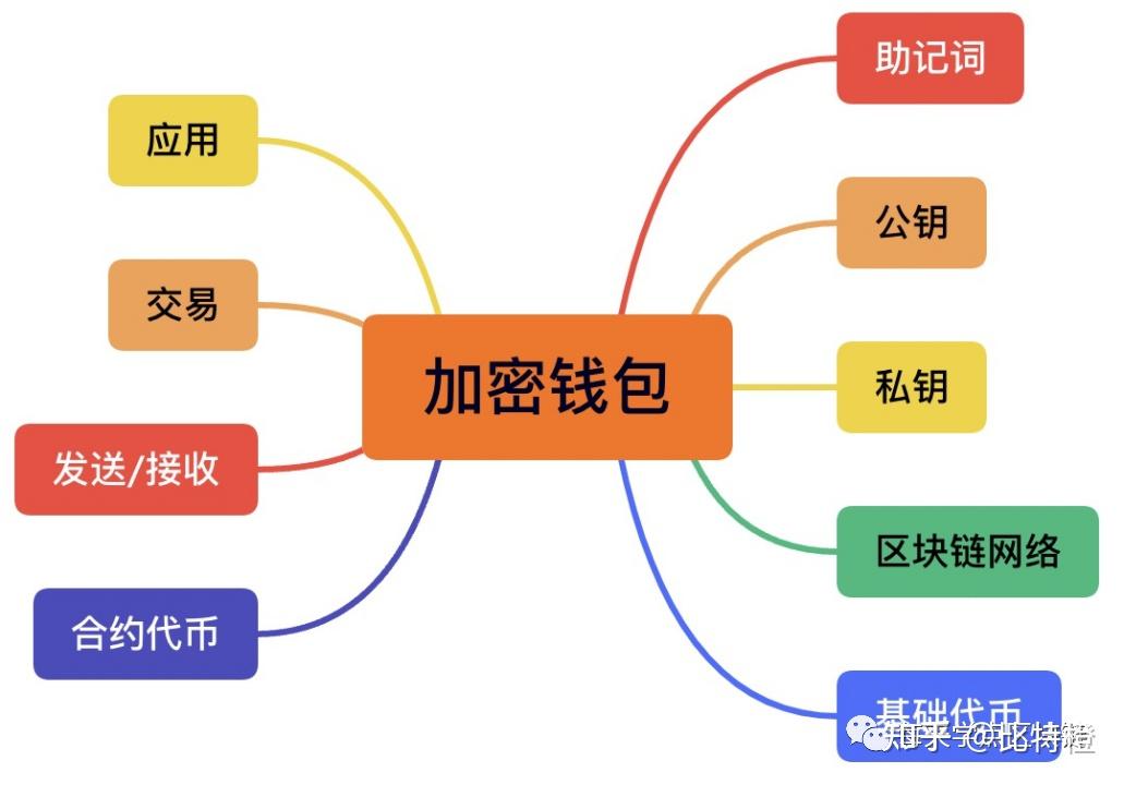 钱包使用什么颜色的好_钱包使用禁忌_trust钱包使用