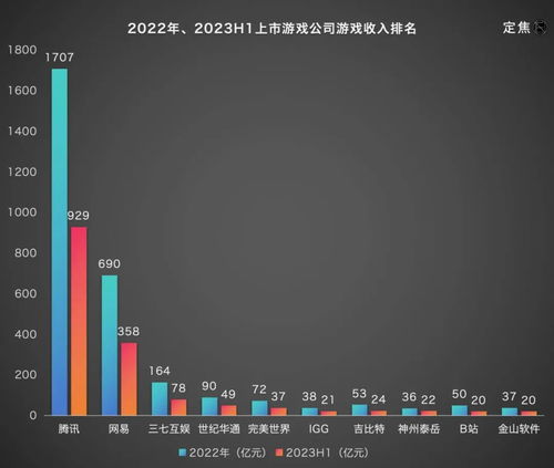 2023游戏行业技术,2023年游戏行业技术发展概览