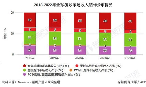 2023年全球游戏市场规模,2023年全球游戏市场规模分析及预测