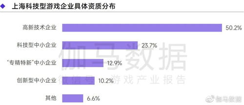 安卓2022年收入,增长与挑战并存