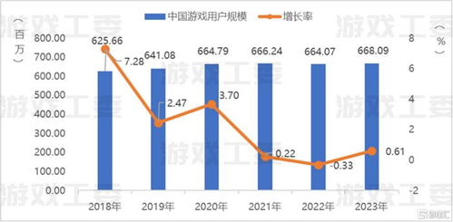 2023年游戏行业的经济装跨过,挑战与机遇并存