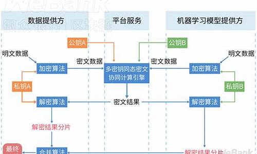 imtoken交易密码,安全与便捷的数字资产管理之道