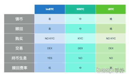 imtoken怎么使用b,轻松管理您的数字资产