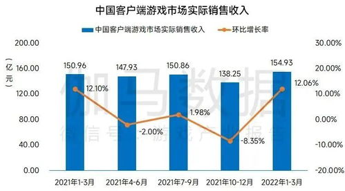 cng中新游戏研究(伽马数据)认为《雷霆战机》能够吸引用户的原因主要有三点:,揭秘雷霆战机吸引用户的三大原因