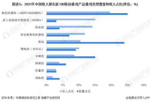 2023游戏行业咨询,机遇与挑战并存