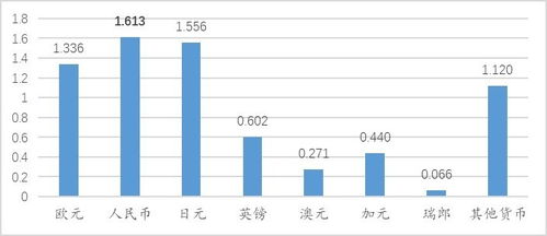 被非传统储备货币替代,全球经济多元化的新趋势