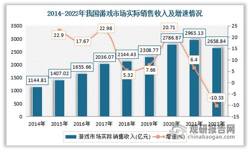 2023游戏行业市场前景,多元发展，科技赋能