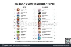 sensor tower:2023年12月全球热门移动游戏下载量top10,sensormate官网