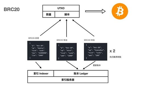 imtoken自定义节点,解锁更多区块链网络选择