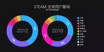 steam 回顾 玩家中前,玩家视角下的2023游戏之旅