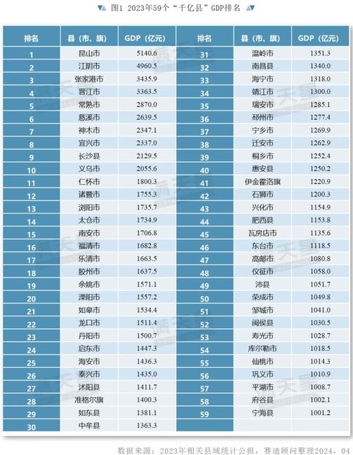 2023年排位观战,年终观战指南