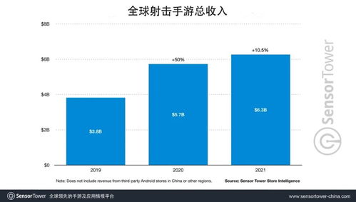 第2名,其中43%的收入来自其中国ios市场,日本市场的收入占22.7,游戏市场风云变幻，腾讯某手游稳居第二