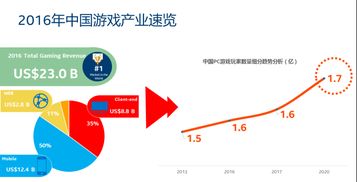 电脑游戏玩家趋势,新玩法与社交体验的融合