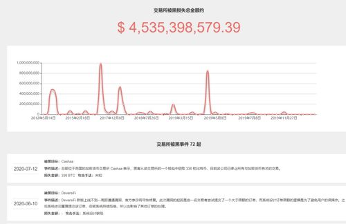 im钱包里的币怎么放到交易所,如何将IM钱包里的币转移到交易所？