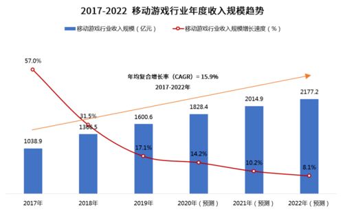 策略游戏 市场趋势2023,洞察与展望