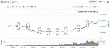 比特币合约2018,2009年买的比特币不记得网站了