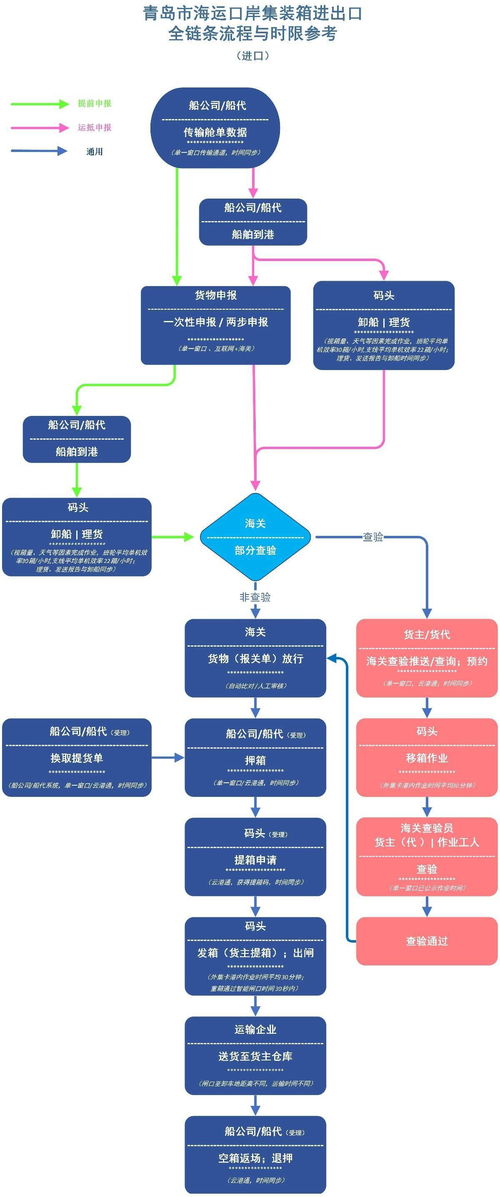 狂热运输2 图形api,打造沉浸式交通模拟体验