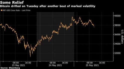 比特币跌破38,比特币跌破38，市场波动引发关注