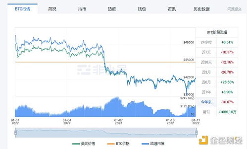 美联储比特币预期,货币政策调整对加密货币市场的影响分析