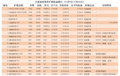 比特币mh s,什么是MH/s？