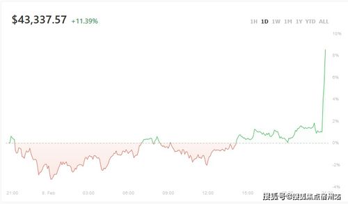 比特币突破43000,市场动态与未来展望