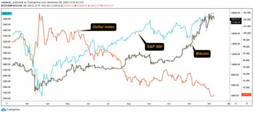 比特币各指数,全面解析加密货币市场的风向标