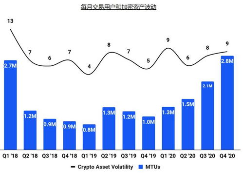 coinbase比特币行情,市场动态与投资分析