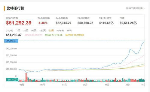 比特币etf btcc,数字资产投资的新篇章