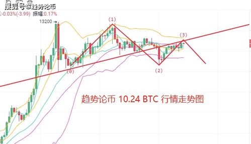 比特币高位进场,风险与机遇并存