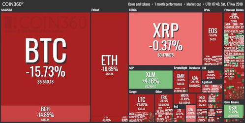 2017比特币收集