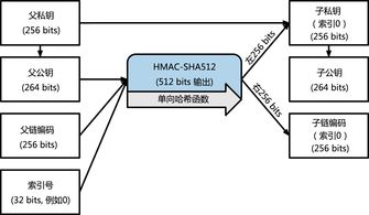 比特币密钥图,数字货币安全的基石