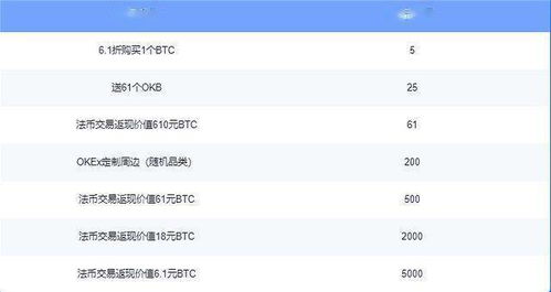 okex 比特币买卖,轻松入门与交易技巧