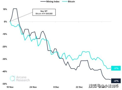 比特币矿业股票,投资新风口还是风险陷阱？